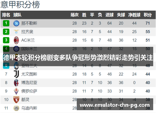 德甲本轮积分榜剧变多队争冠形势激烈精彩走势引关注