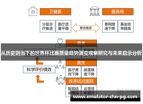从历史到当下的世界杯比赛质量趋势演变观察研究与未来启示分析