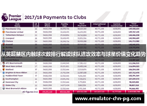 从英超禁区内触球次数排行解读球队进攻效率与球星价值变化趋势 从英超禁区内触球次数排行解读球队进攻效率与球星价值变化趋势