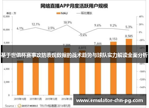 基于世俱杯赛事攻防表现数据的战术趋势与球队实力解读全面分析 基于世俱杯赛事攻防表现数据的战术趋势与球队实力解读全面分析