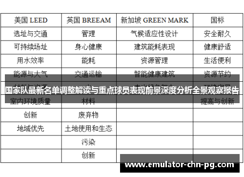 国家队最新名单调整解读与重点球员表现前景深度分析全景观察报告