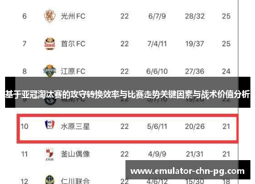 基于亚冠淘汰赛的攻守转换效率与比赛走势关键因素与战术价值分析
