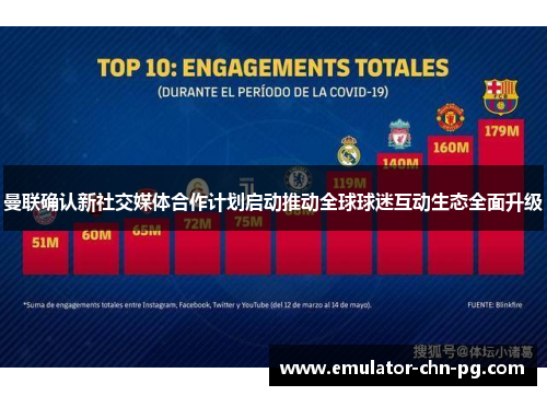 曼联确认新社交媒体合作计划启动推动全球球迷互动生态全面升级