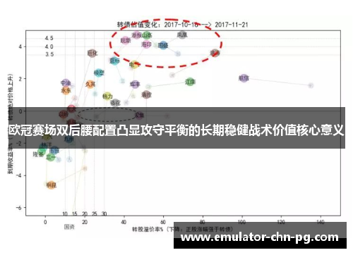 欧冠赛场双后腰配置凸显攻守平衡的长期稳健战术价值核心意义