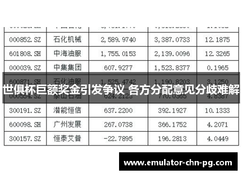 世俱杯巨额奖金引发争议 各方分配意见分歧难解